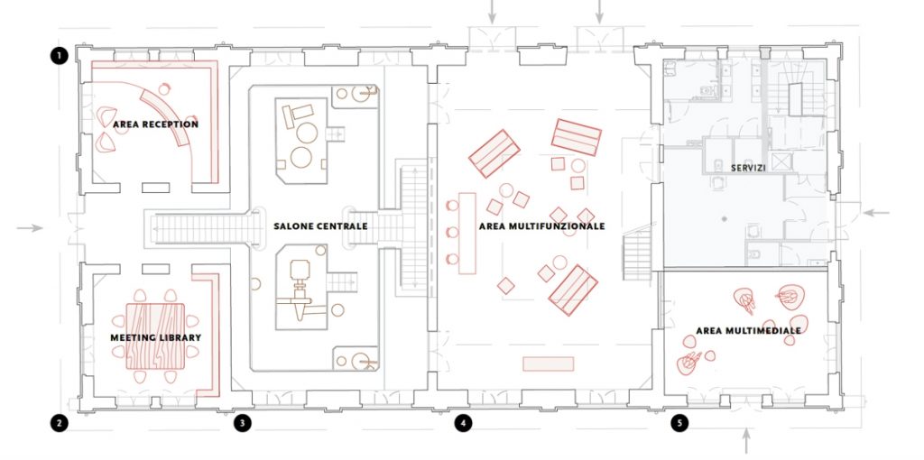 Layout